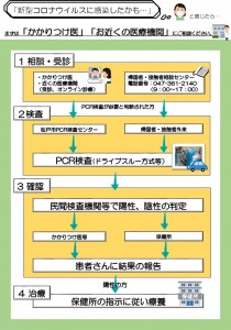 コロナ